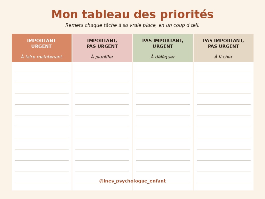 Ma matrice de priorités, outil d'organisation pour parents